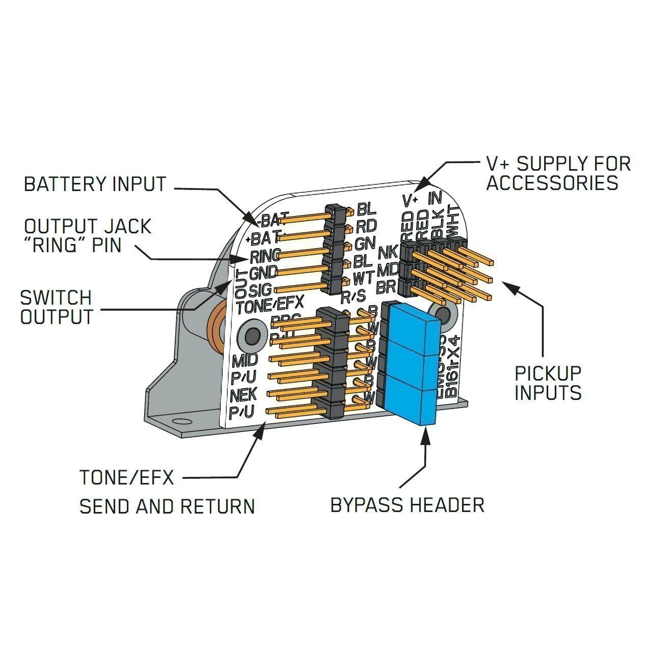 NEW EMG 5 Position STRAT Switch SOLDERLESS 5-WAY for Active Pickups w/ Hardware