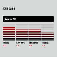 Load image into Gallery viewer, NEW DiMarzio DP100 Super Distortion Bridge Humbucker Standard Spaced - WHITE