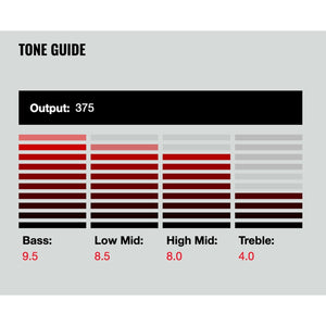 NEW DiMarzio DP155 The Tone Zone Humbucker Bridge Standard Spaced - BLACK/CREAM