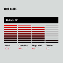 Load image into Gallery viewer, NEW DiMarzio DP182 Fast Track 2 Humbucking for Strat Size Pickup - WHITE