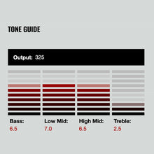 Carregar imagem no visualizador da galeria, NEW DiMarzio DP218 Super Distortion S Humbucking for Strat Size Pickup - WHITE